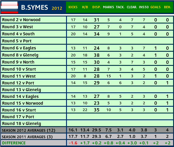 playerstats_centrals_symesb.PNG
