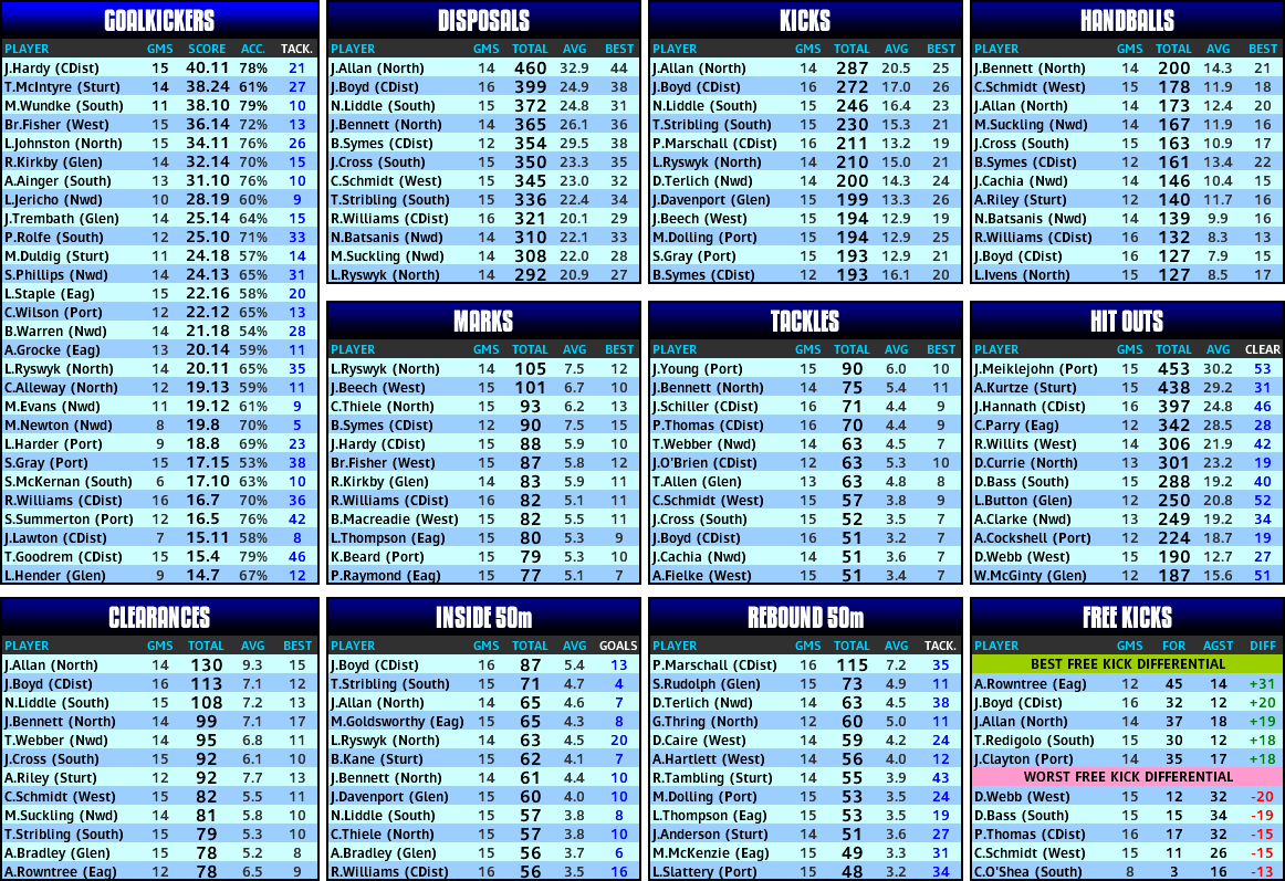 round_18_stats.PNG