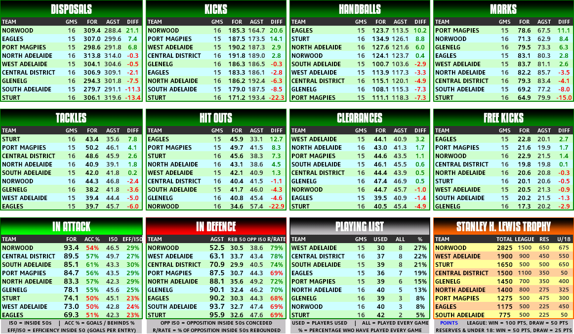 round_19_statsT.PNG