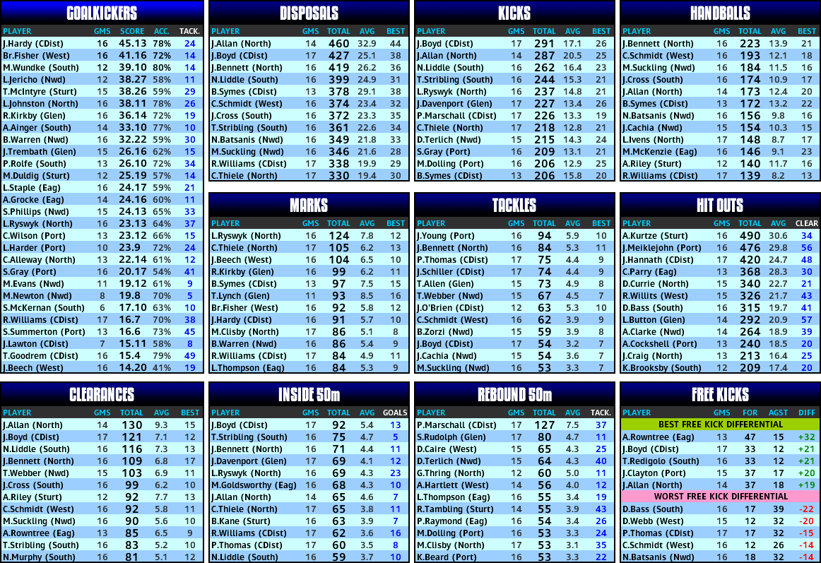 round_20_stats.PNG