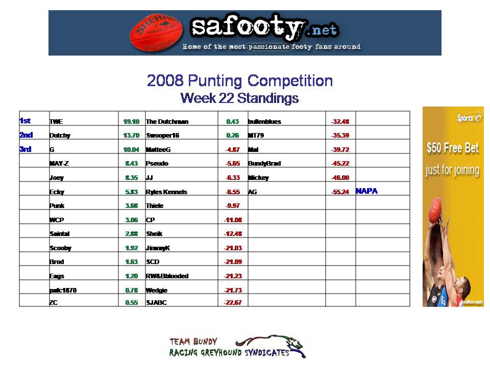 Comp Standings Table.jpg