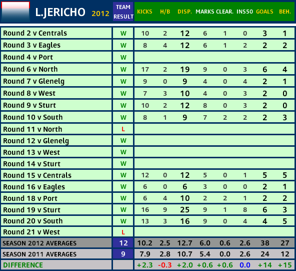 playerstats_norwood_jerichol.PNG