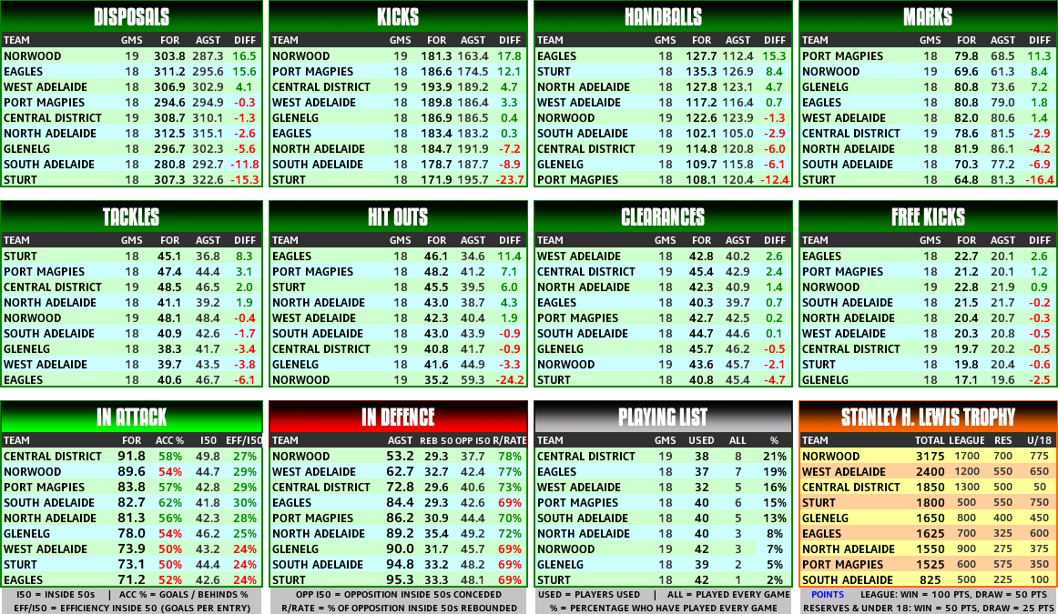round_22_statsT.PNG