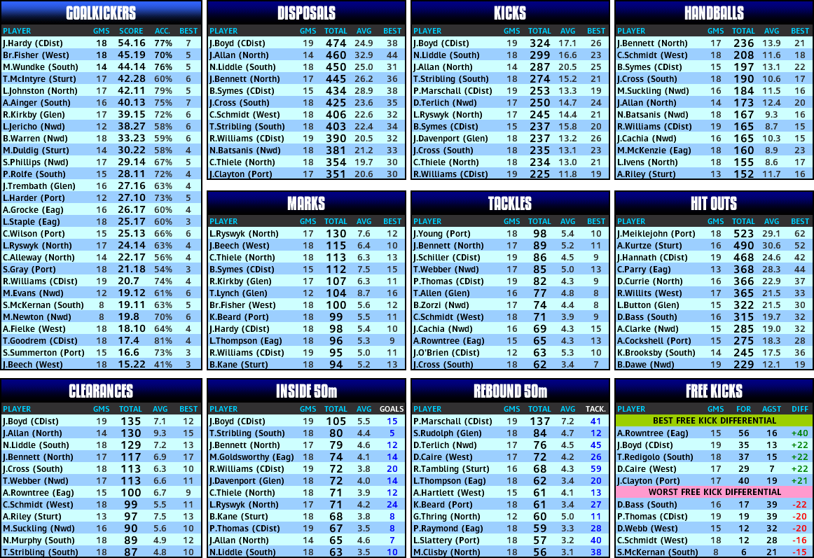 round_22_stats.PNG