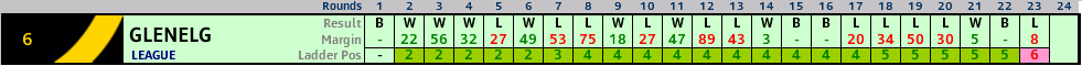 sanfl_league_glenelg_season.PNG