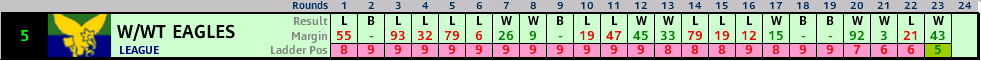 sanfl_league_eagles_season.PNG