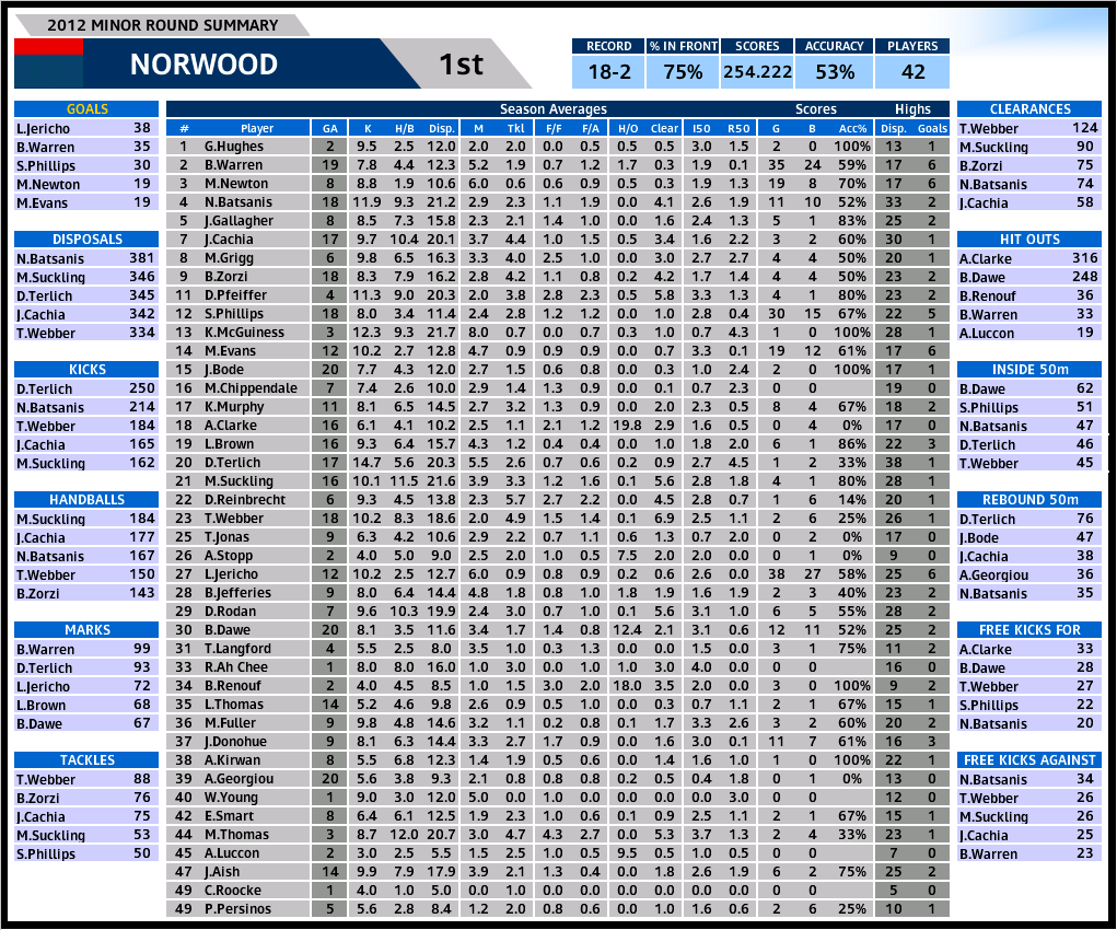 norwood_season_2012.PNG