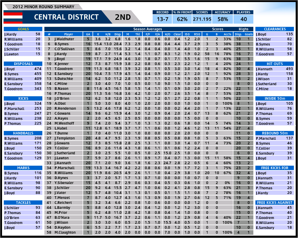 centrals_season_2012.PNG