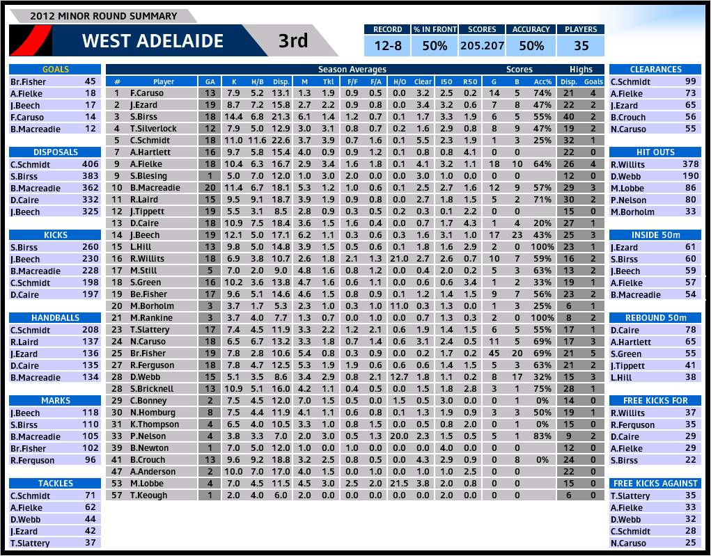 west_season_2012.PNG