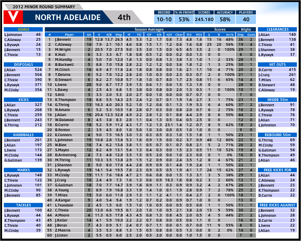 north_season_2012.PNG