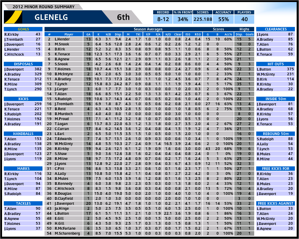 glenelg_season_2012.PNG