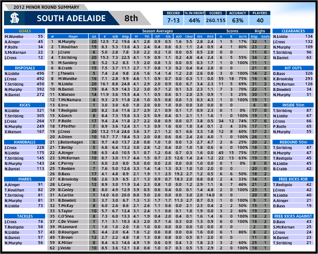 south_season_2012.PNG