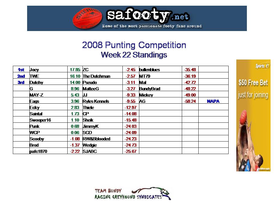 Comp Standings Table w23.jpg