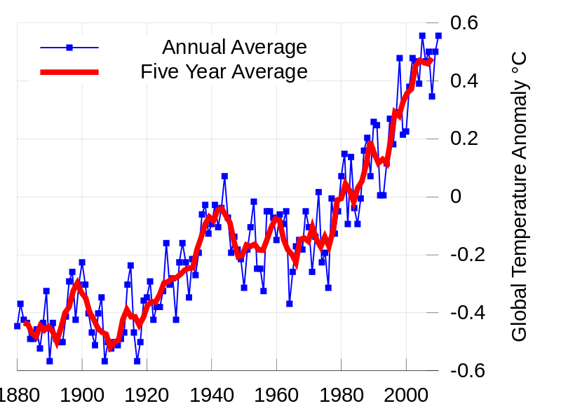 Instrumental_Temperature_Record_(NASA)_svg.png