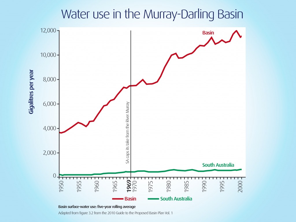 water-use-in-the-murray-darling-basin-11-1024x767.jpg