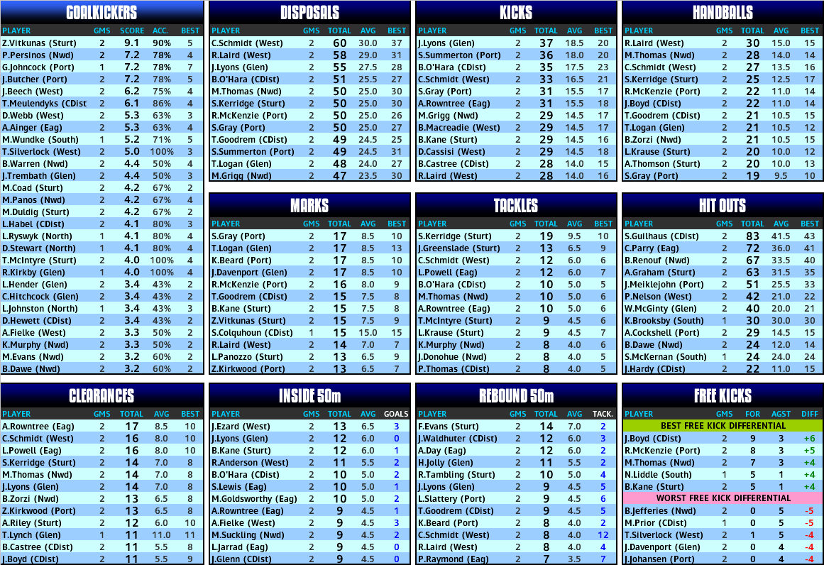 round_02_stats_player.PNG