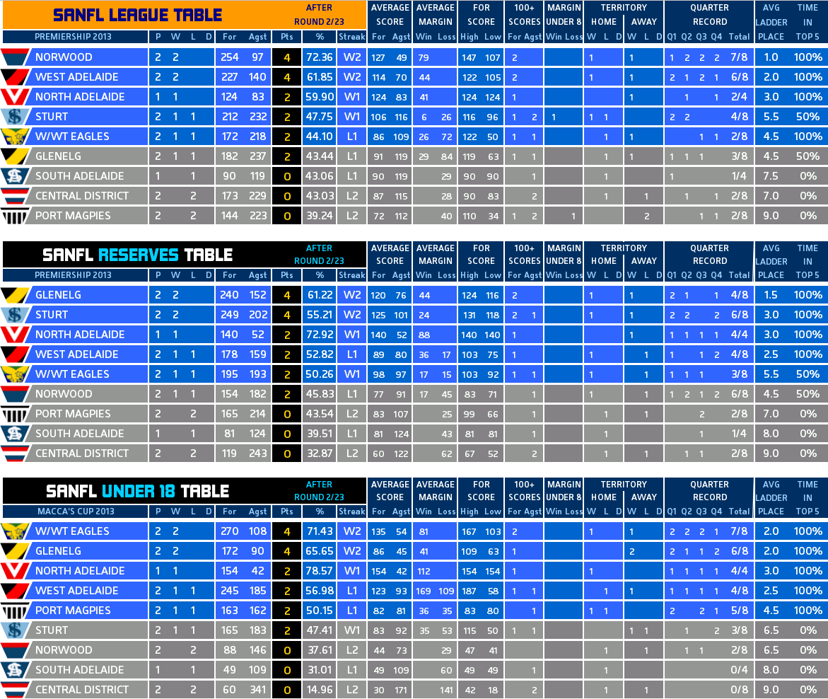 round_02_ladder.PNG