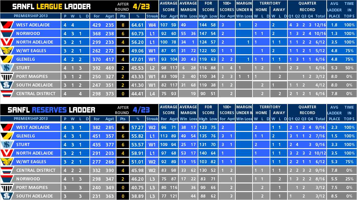 round_04_ladder_senior.PNG