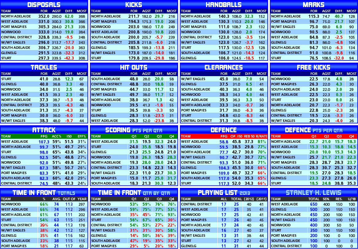 round_04_statistics_team.PNG