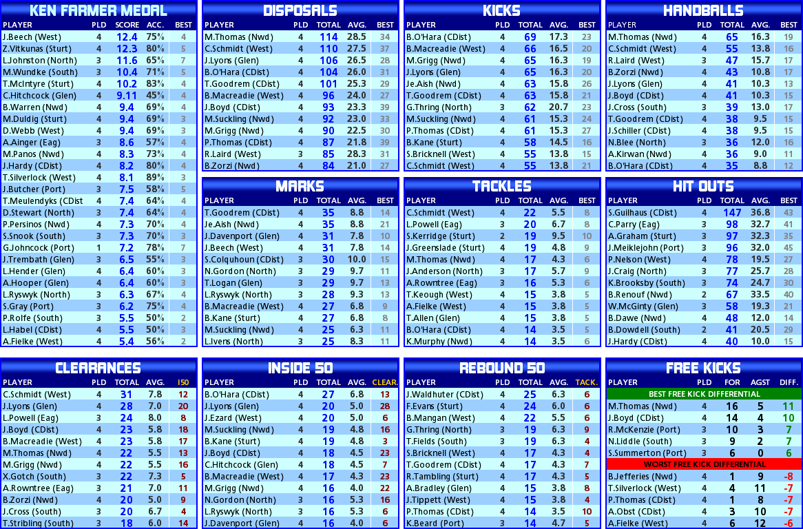 round_04_statistics_players.PNG
