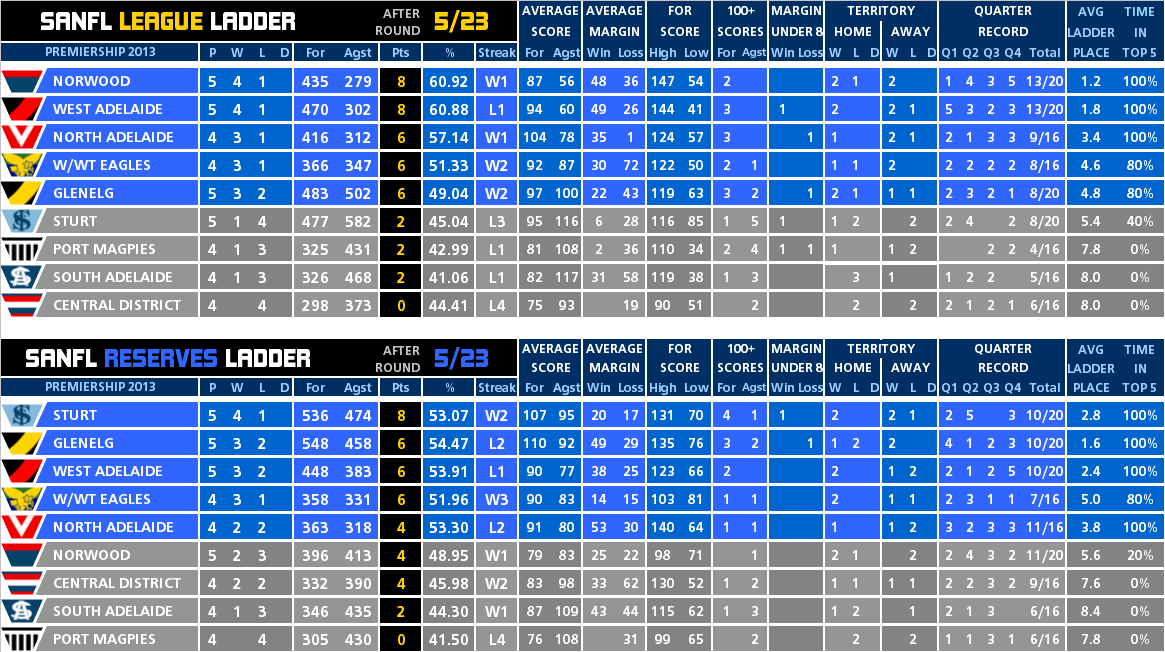 round_05_ladder_senior.PNG