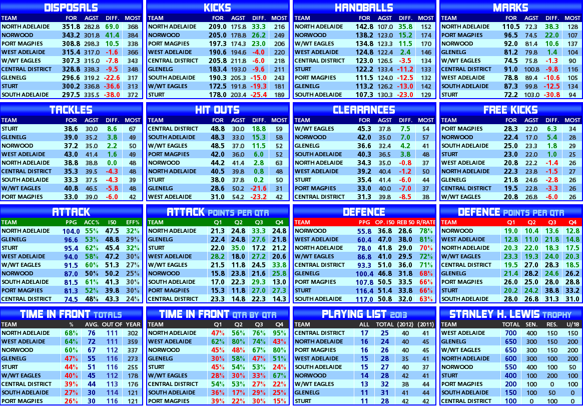 round_05_statistics_team.PNG