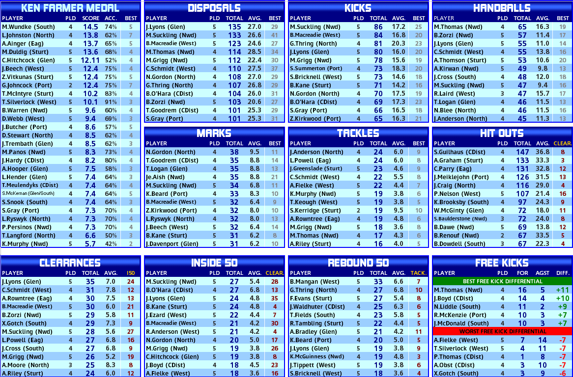 round_05_statistics_players.PNG