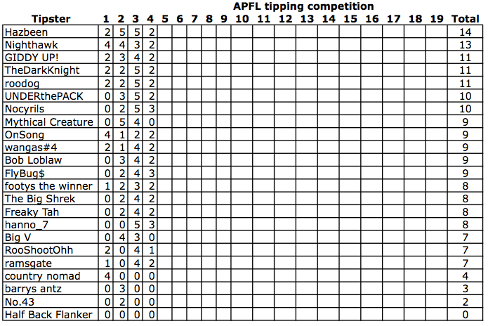 Screen shot 2013-05-01 at 2.16.30 PM.png