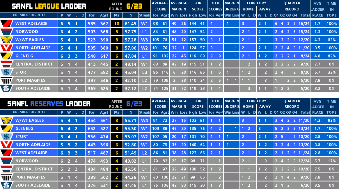 round_06_ladder_senior.PNG