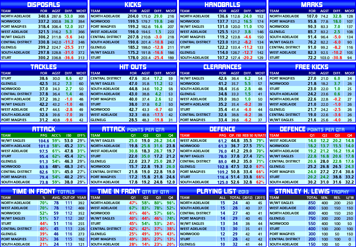 round_06_statistics_team.PNG