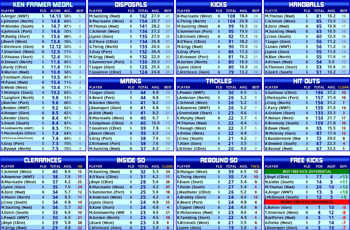 round_06_statistics_players.PNG