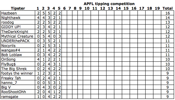 Screen shot 2013-05-06 at 10.54.18 AM.png