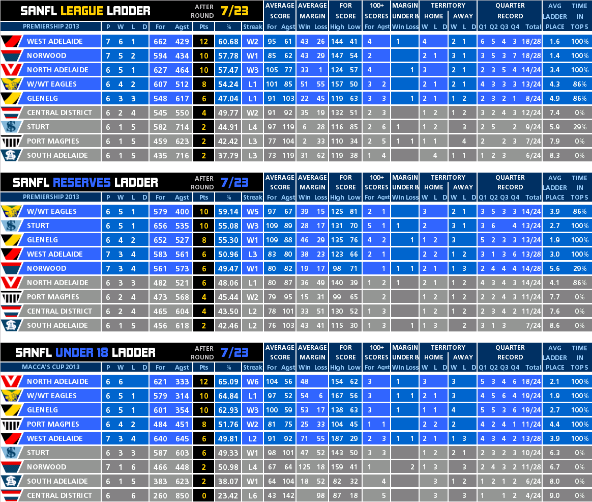 round_07_ladder_all.PNG