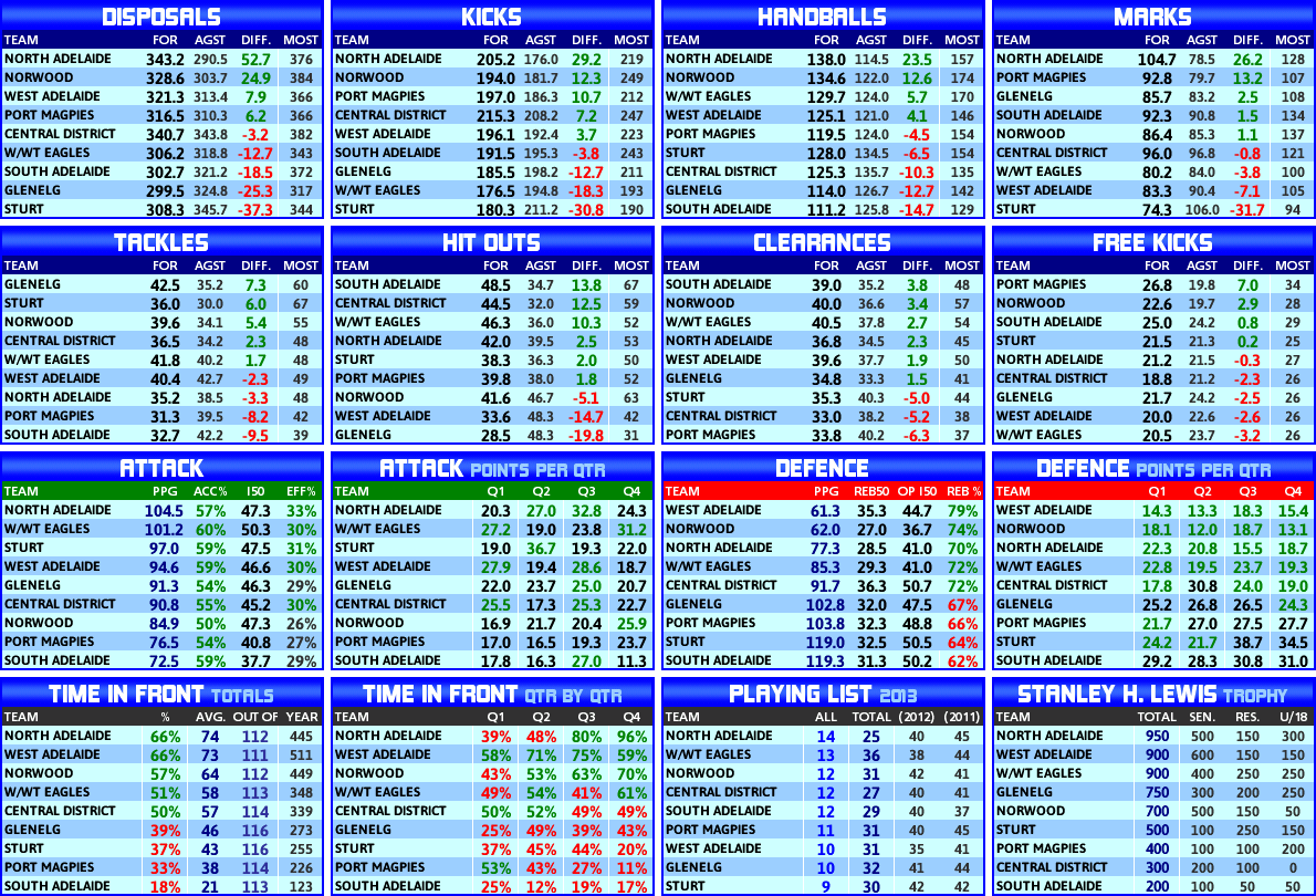 round_07_statistics_team.PNG