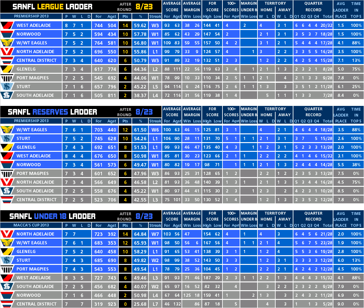 round_08_ladder_all.PNG