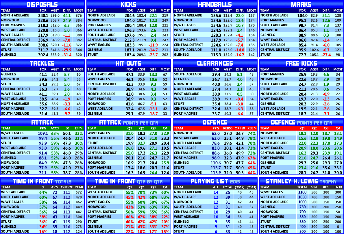 round_08_statistics_team.PNG