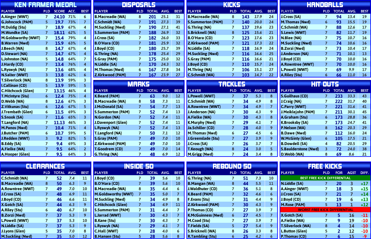 round_08_statistics_players.PNG