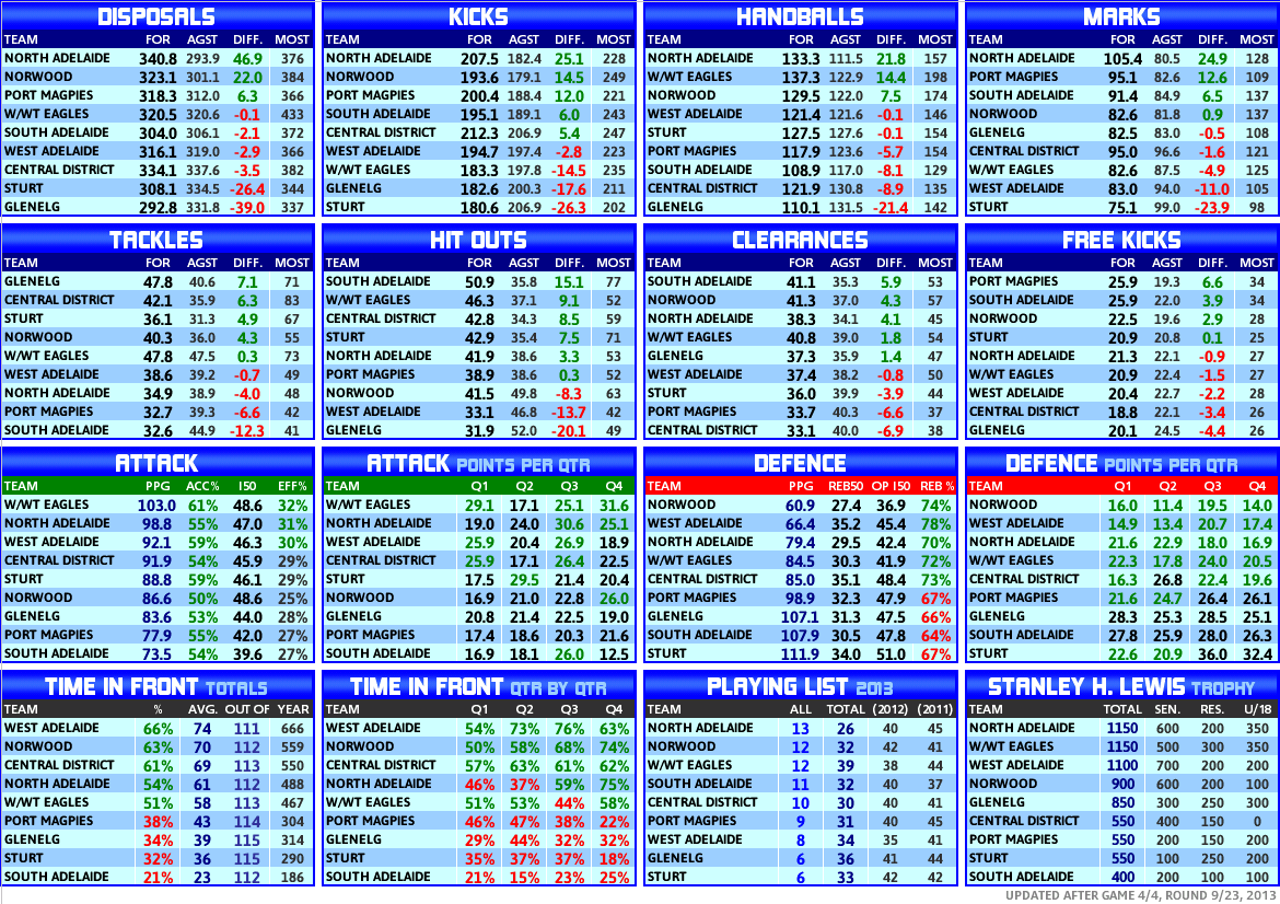 round_09_statistics_team.PNG