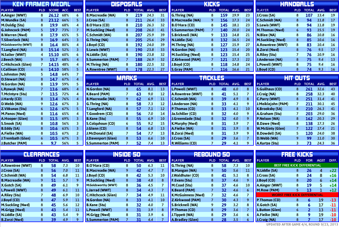 round_09_statistics_players.PNG