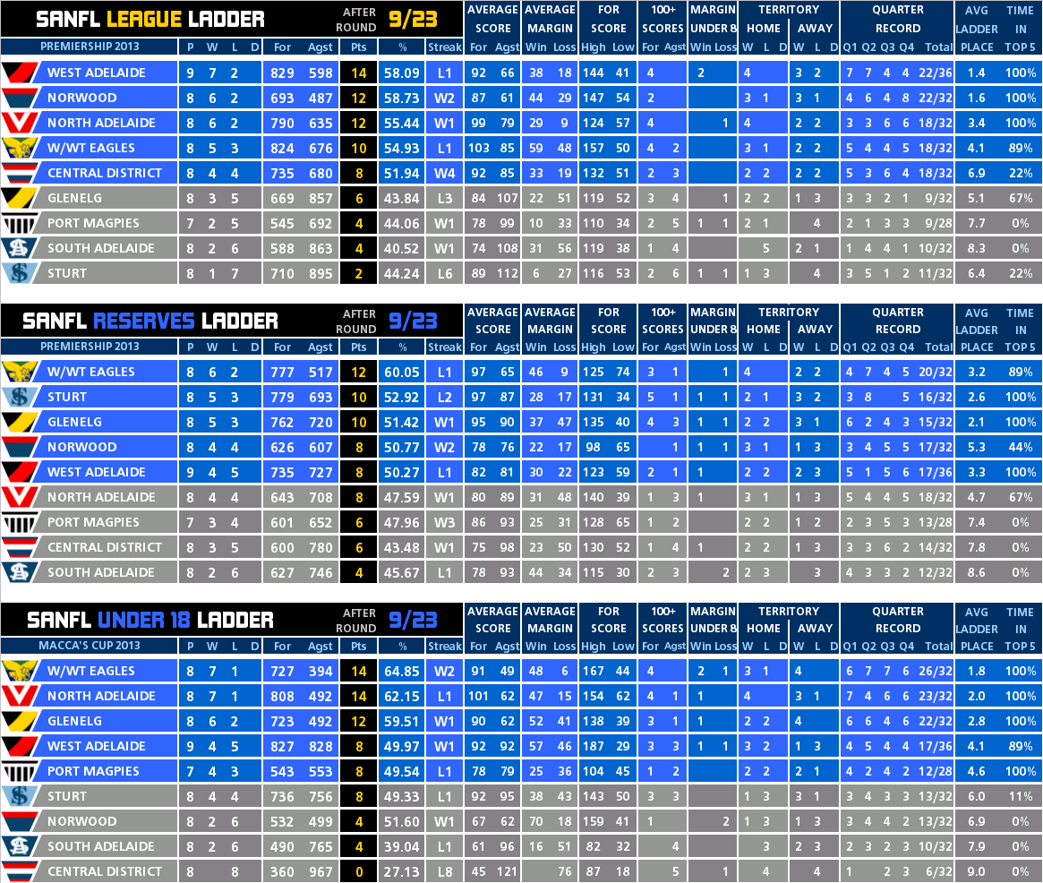 round_09_ladder_all.PNG