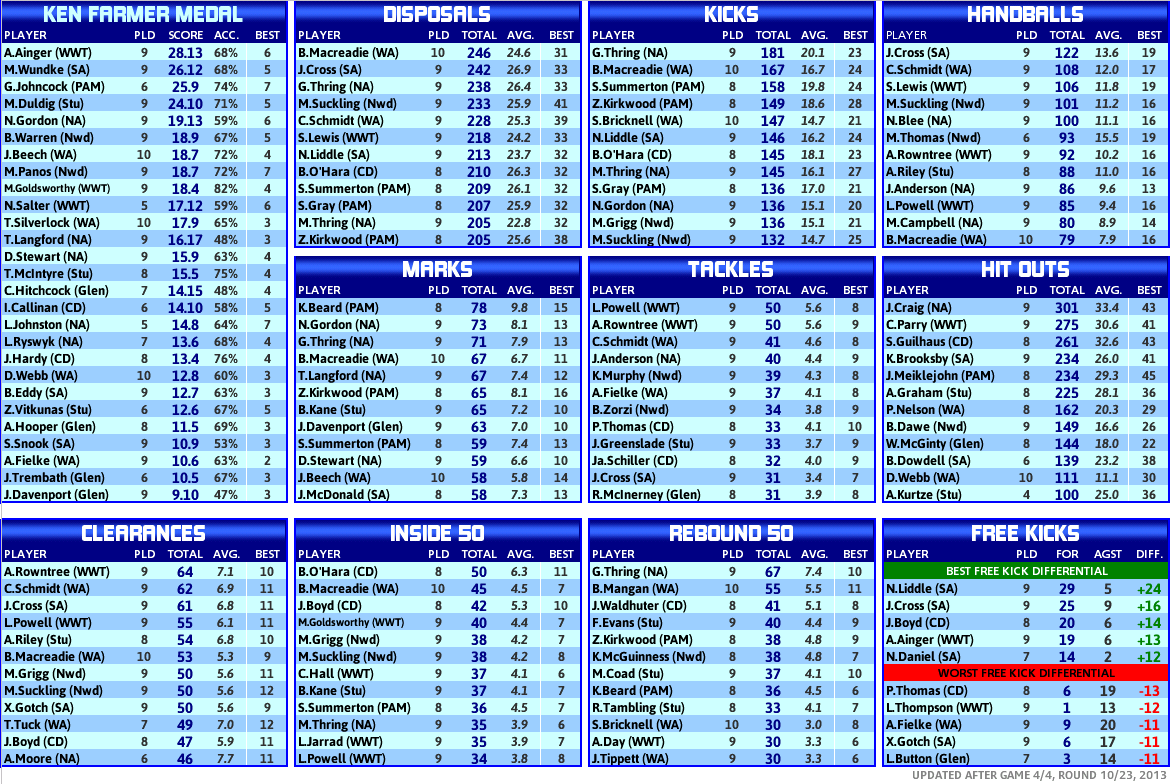 round_10_statistics_players.PNG