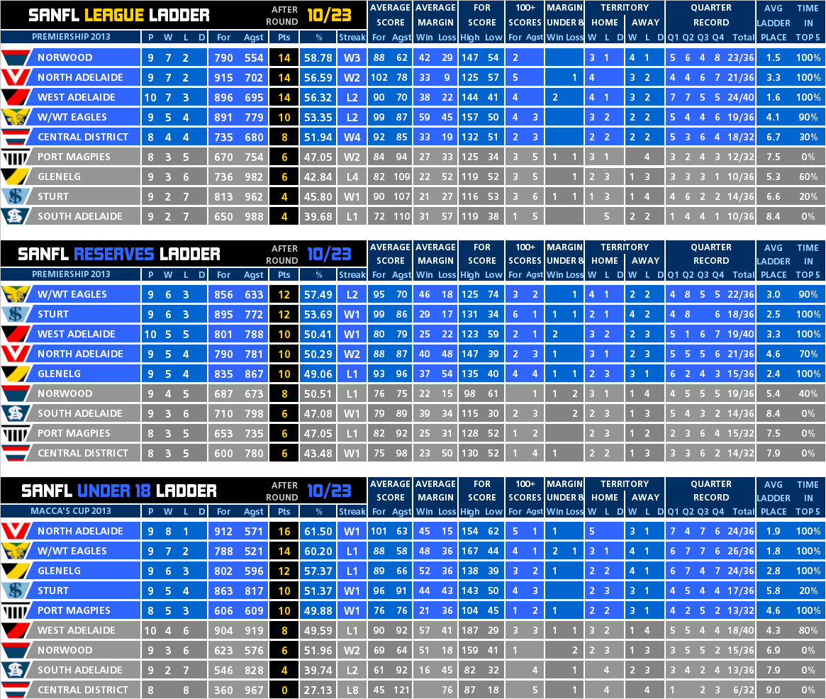 round_10_ladder_all.PNG
