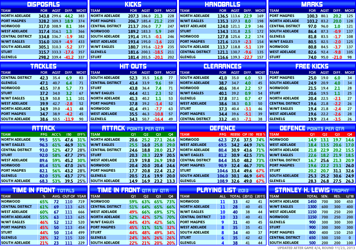 round_11_statistics_team.PNG