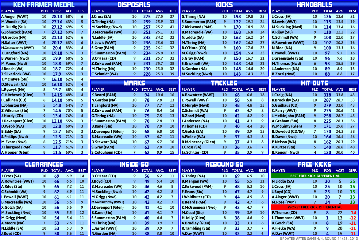 round_11_statistics_players.PNG