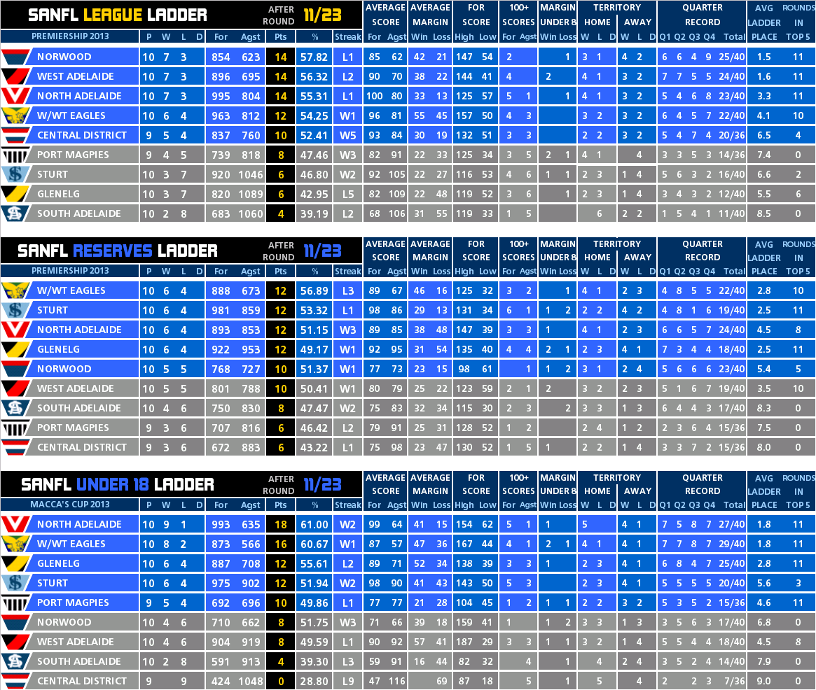 round_11_ladder_all.PNG