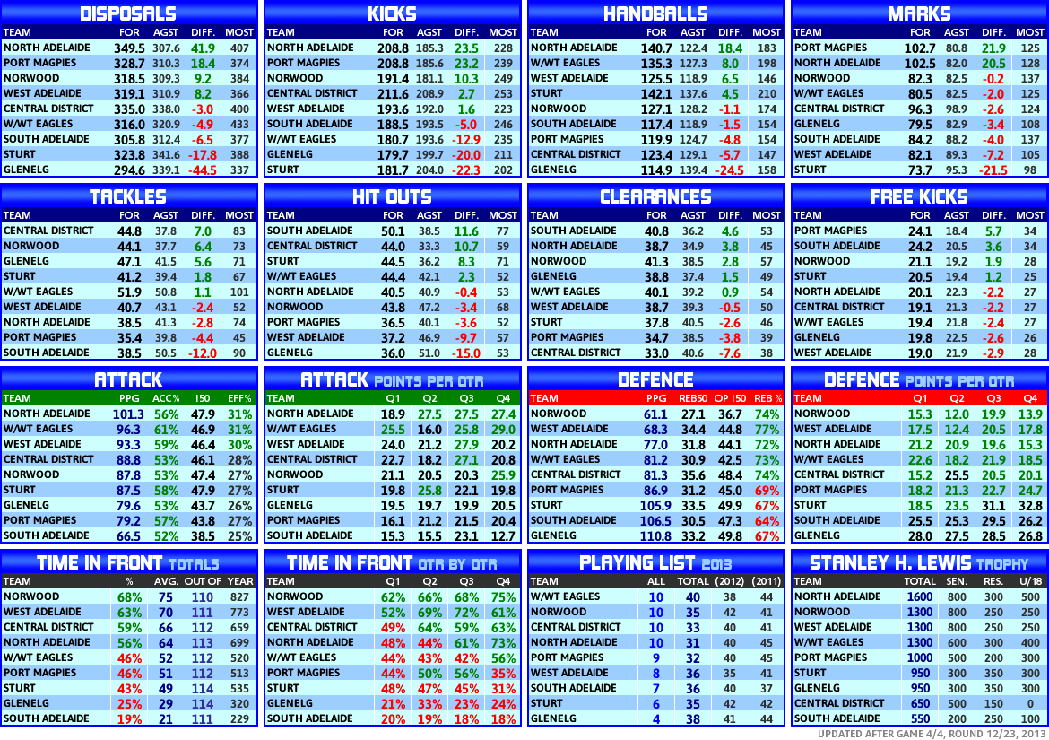 round_12_statistics_team.PNG
