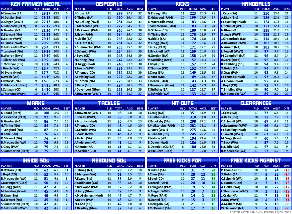 round_12_statistics_players.PNG