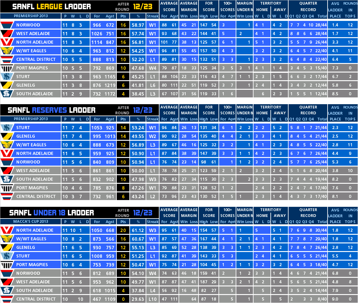 round_12_ladder_all.PNG