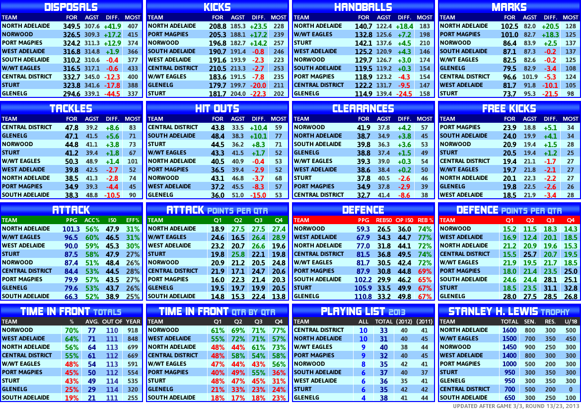 round_13_statistics_team.PNG