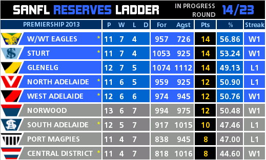 round_14_ladder_mini.PNG